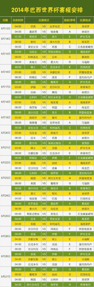 2014年6月25日世界杯赛程安排表 2014年世界杯全程回顾-第3张图片-www.211178.com_果博福布斯