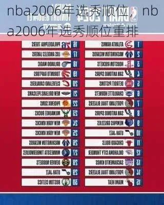 2002年nba排名 2002 nba-第1张图片-www.211178.com_果博福布斯