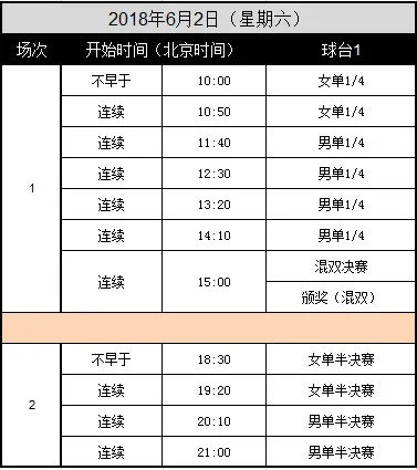 今年乒乓球比赛视频直播时间表和赛程安排-第3张图片-www.211178.com_果博福布斯