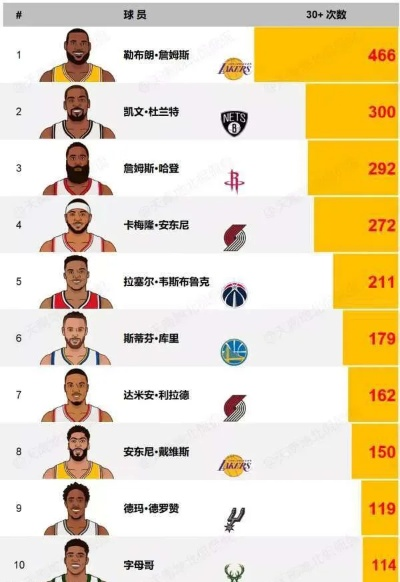 nba东部现役前锋 nba东部前场球员-第3张图片-www.211178.com_果博福布斯