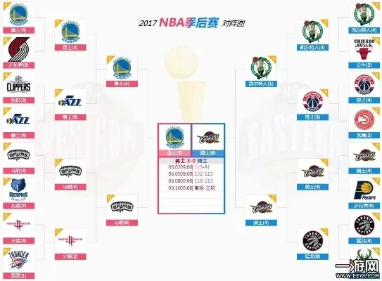 nba2017什么时候开始 2017年nba赛程-第1张图片-www.211178.com_果博福布斯