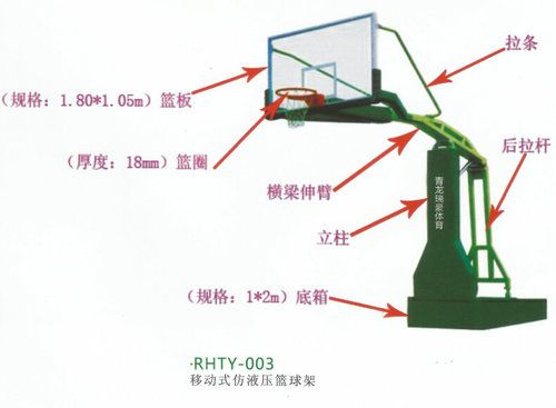 篮球架的组成名称是什么？原来，它包括这些部件-第2张图片-www.211178.com_果博福布斯