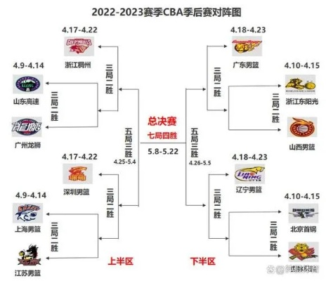 cbacba比赛日程安排及参赛队伍介绍