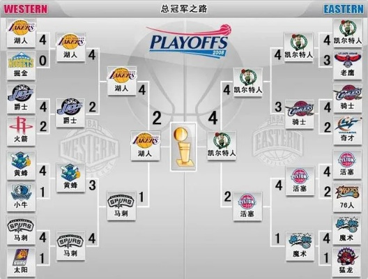 2013年nba总决赛赛程 2013年nba总决赛回顾-第2张图片-www.211178.com_果博福布斯