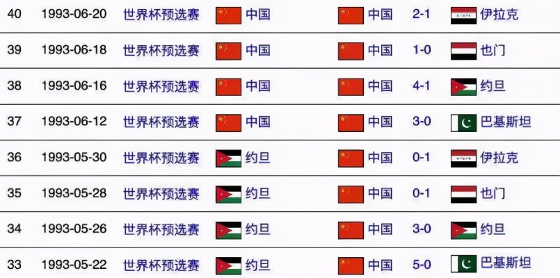 97国足世界杯预选赛赛程 97年国足世界杯预选赛-第2张图片-www.211178.com_果博福布斯