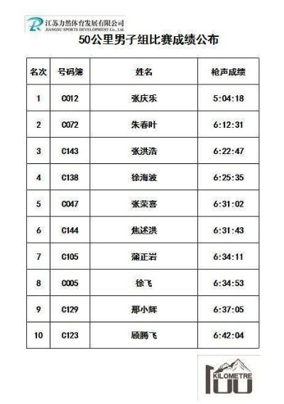 南京老山马拉松多少人 赛事报名人数统计-第2张图片-www.211178.com_果博福布斯