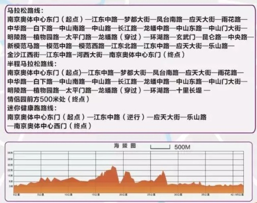 南京老山马拉松多少人 赛事报名人数统计-第3张图片-www.211178.com_果博福布斯