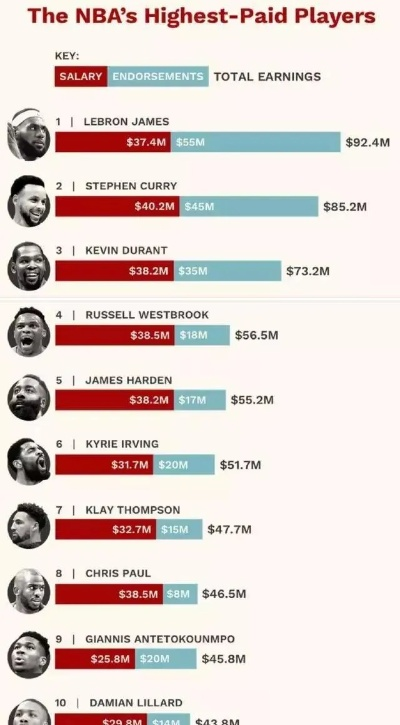 NBA和CBA的区别大不大？一文看懂两大联赛的区别-第2张图片-www.211178.com_果博福布斯